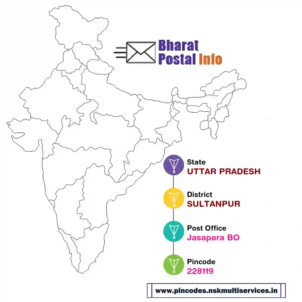 UTTAR PRADESH-SULTANPUR-Jasapara BO-228119